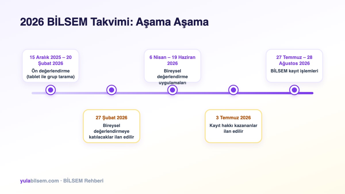 2026 BİLSEM sınav takvimi zaman çizelgesi