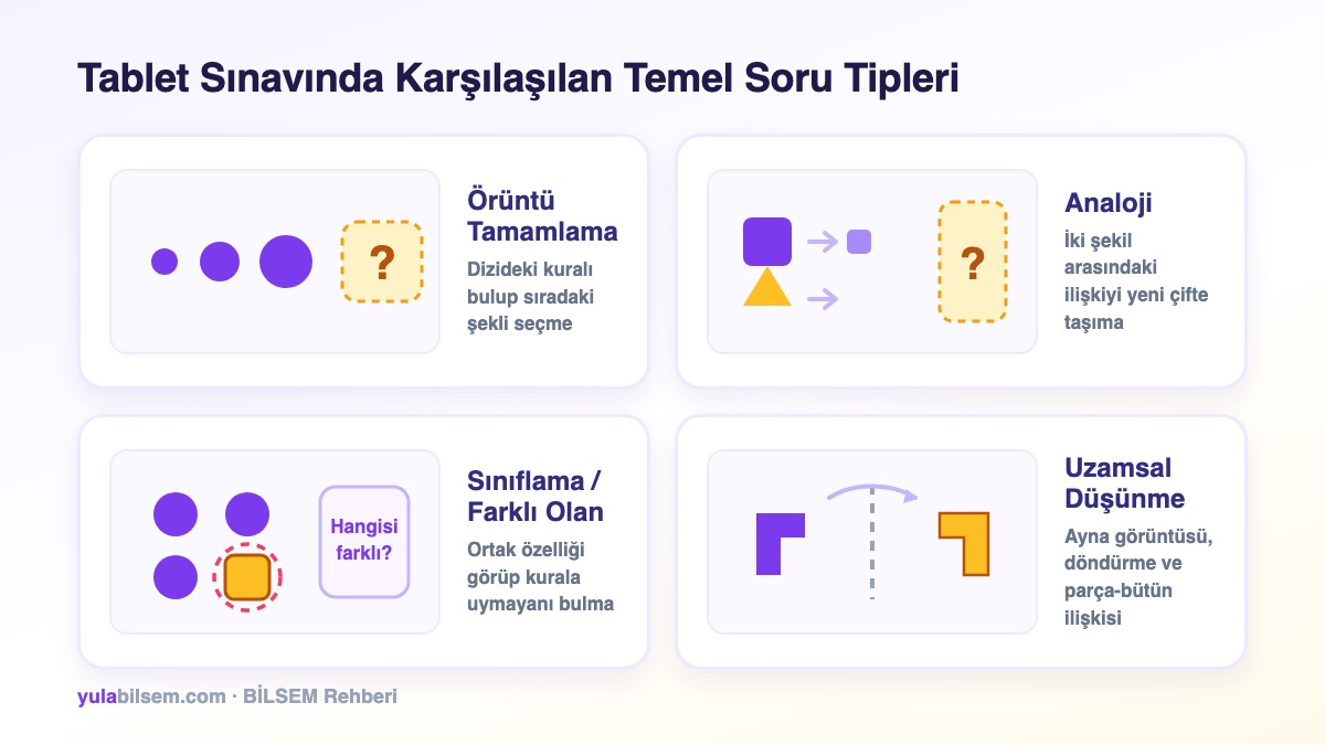 BİLSEM tablet sınavındaki temel soru tipleri: örüntü, analoji, sınıflama ve uzamsal düşünme