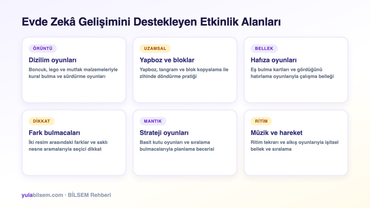 Evde zeka gelişimini destekleyen etkinlik alanları
